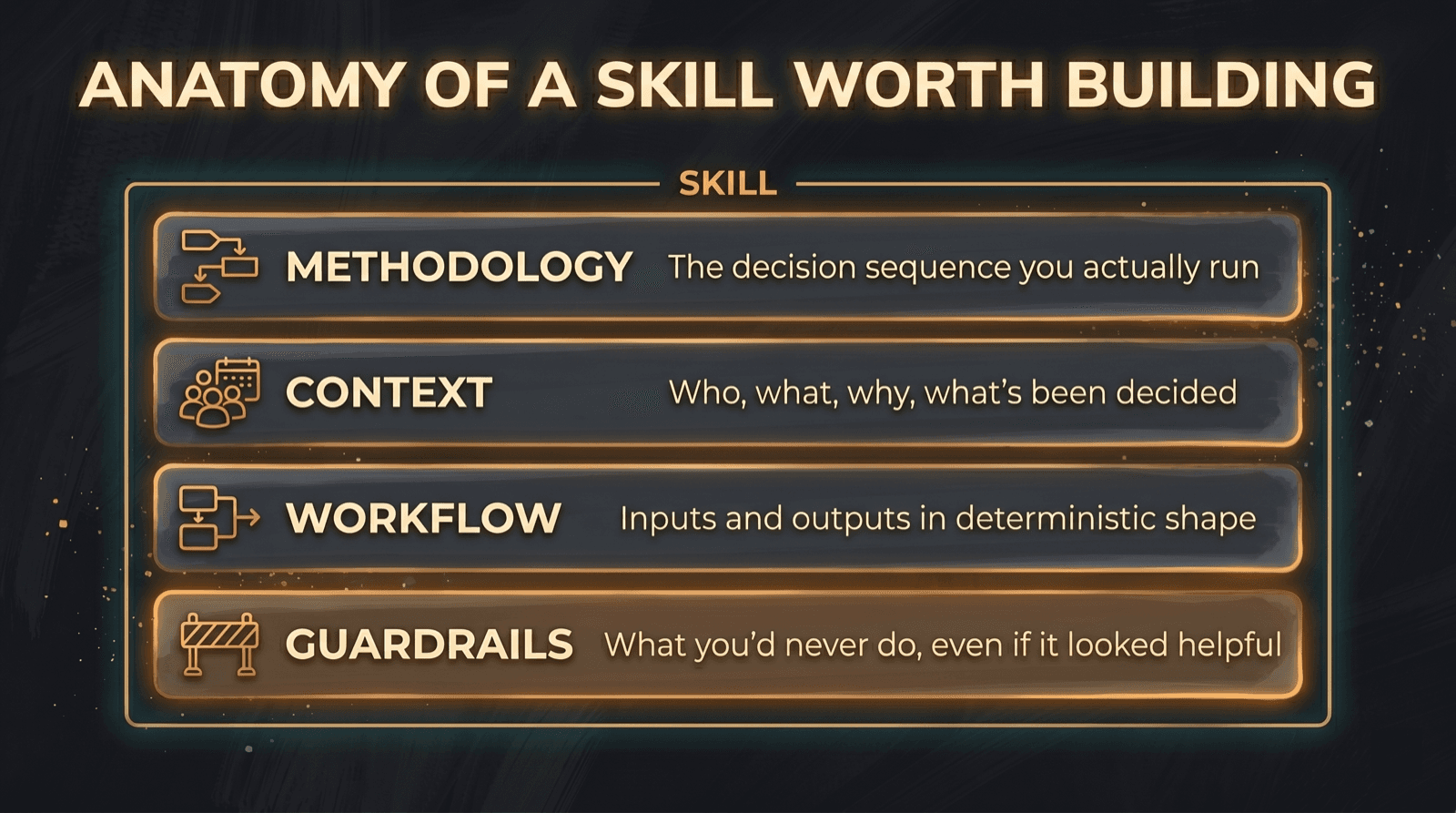 The four layers of a skill worth building.