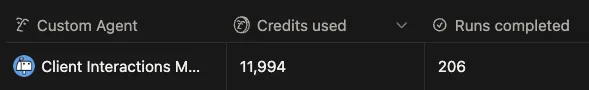 The well-architected agent's monthly cost